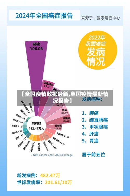 【全国疫情数据最新,全国疫情最新情况报告】