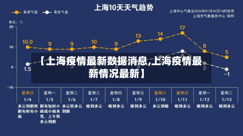 【上海疫情最新数据消息,上海疫情最新情况最新】