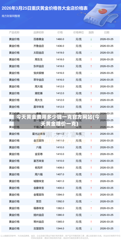 今天黄金费用多少钱一克官方网站(今天黄金啥价一克)-第2张图片