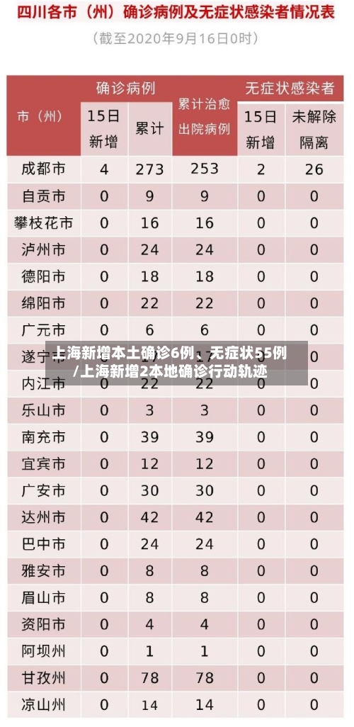上海新增本土确诊6例、无症状55例/上海新增2本地确诊行动轨迹-第2张图片