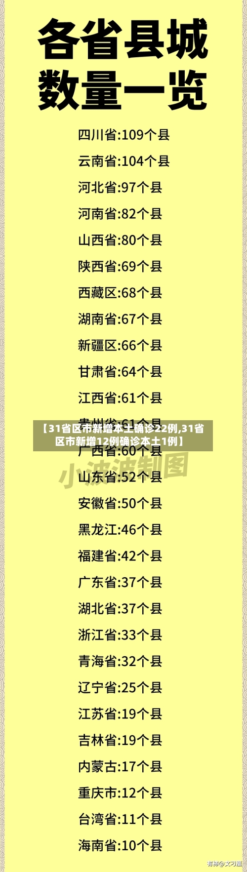 【31省区市新增本土确诊22例,31省区市新增12例确诊本土1例】-第2张图片