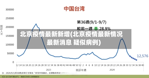 北京疫情最新新增(北京疫情最新情况 最新消息 疑似病例)