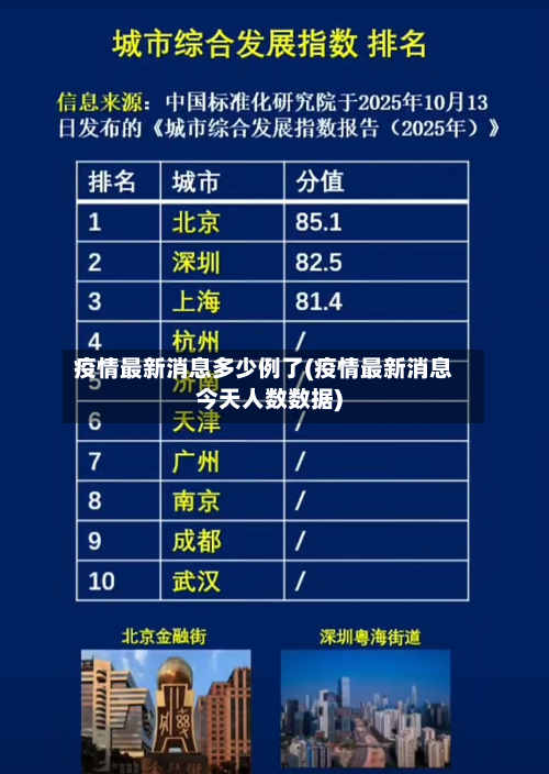 疫情最新消息多少例了(疫情最新消息今天人数数据)-第3张图片