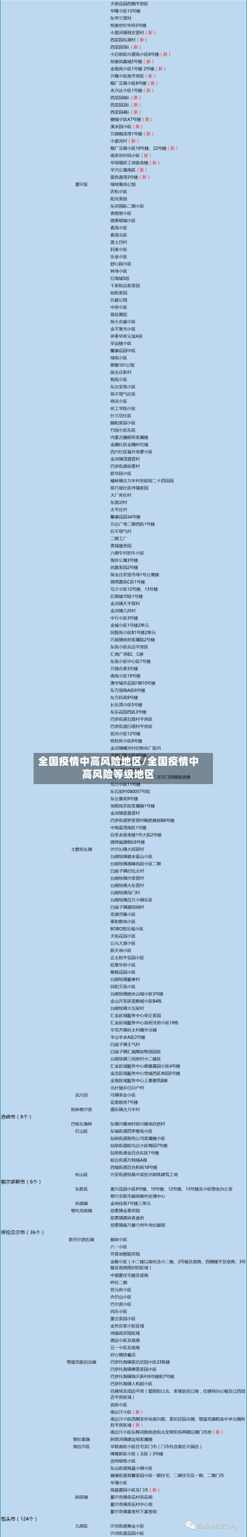 全国疫情中高风险地区/全国疫情中高风险等级地区