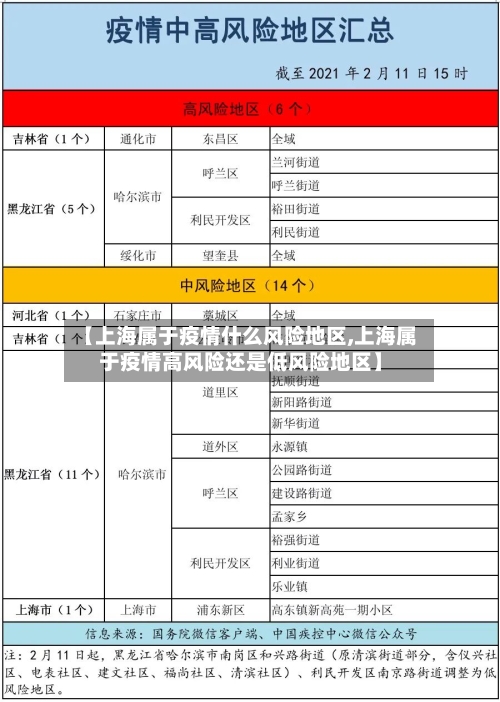 【上海属于疫情什么风险地区,上海属于疫情高风险还是低风险地区】-第2张图片