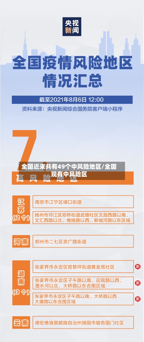 全国近来共有49个中风险地区/全国现有中风险区
