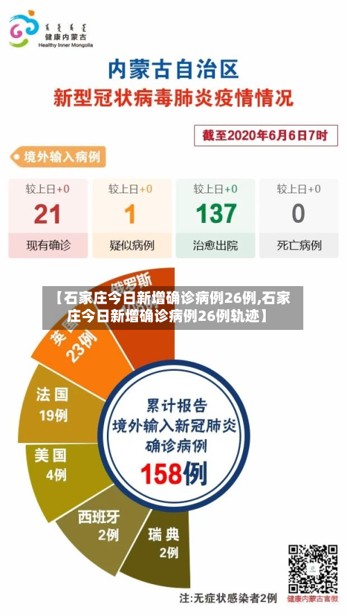 【石家庄今日新增确诊病例26例,石家庄今日新增确诊病例26例轨迹】