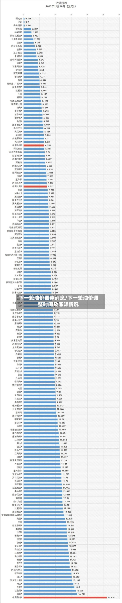 下一轮油价调整消息/下一轮油价调整时间及涨降情况-第2张图片