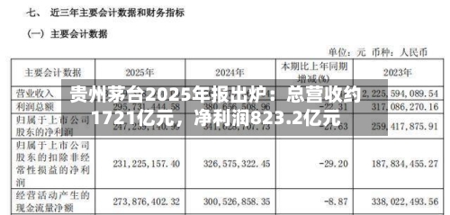 贵州茅台2025年报出炉：总营收约1721亿元	，净利润823.2亿元-第2张图片
