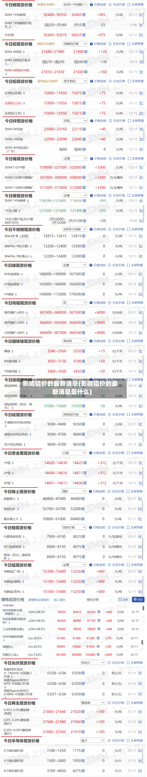 影响铝价的最新消息(影响铝价的最新消息是什么)-第3张图片