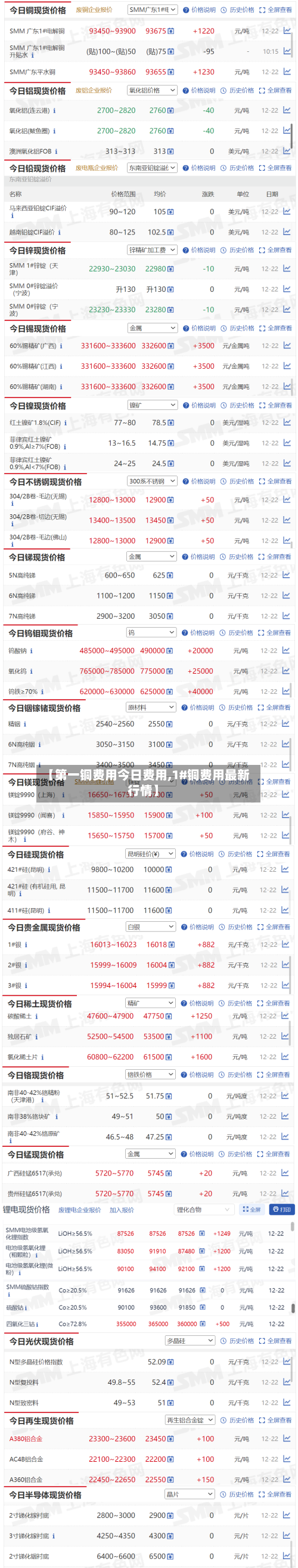 【第一铜费用今日费用,1#铜费用最新行情】-第3张图片