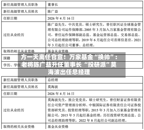 方一天离任官宣！万家基金“换帅	”：老将陈广益升任董事长 “投研派”莫海波出任总经理-第3张图片
