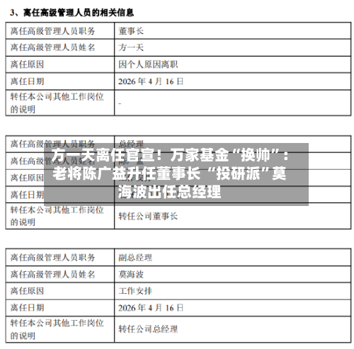 方一天离任官宣！万家基金“换帅”：老将陈广益升任董事长 “投研派”莫海波出任总经理-第2张图片