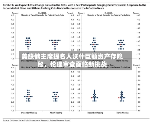 美联储主席提名人沃什巨额资产存隐秘，伦理审查面临新挑战-第2张图片
