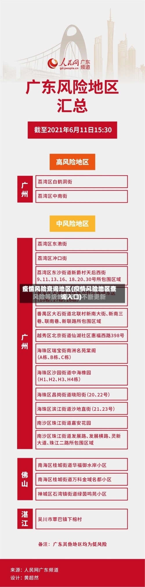 疫情风险查询地区(疫情风险地区查询入口)-第3张图片