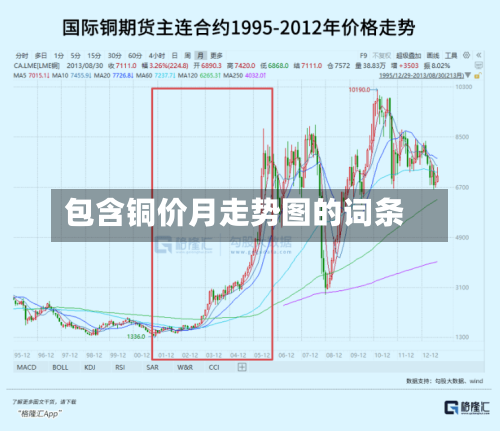 包含铜价月走势图的词条