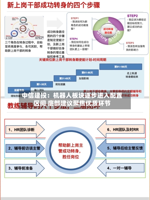 中信建投:机器人板块逐步进入配置区间 底部建议聚焦优质环节-第2张图片