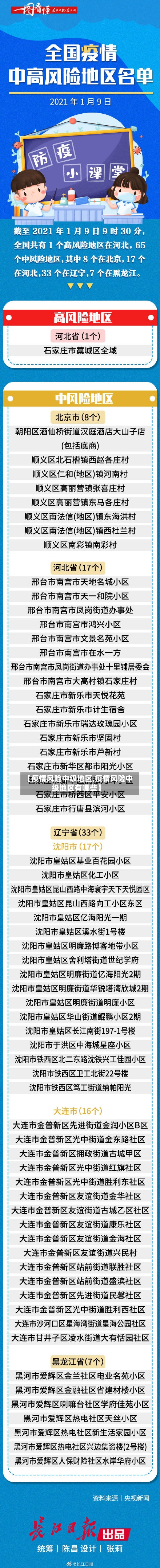 【疫情风险中级地区,疫情风险中级地区有哪些】-第2张图片