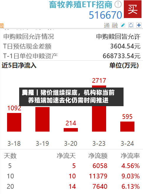 费用周报｜猪价继续探底，机构称当前养殖端加速去化仍需时间推进-第2张图片
