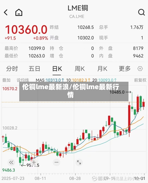 伦铜lme最新浪/伦铜lme最新行情