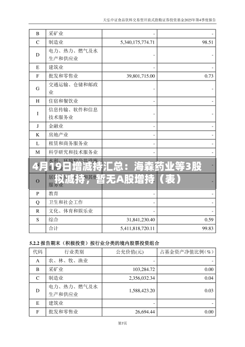 4月19日增减持汇总：海森药业等3股拟减持，暂无A股增持（表）-第2张图片