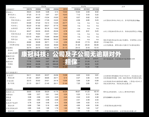 康冠科技:公司及子公司无逾期对外担保-第3张图片