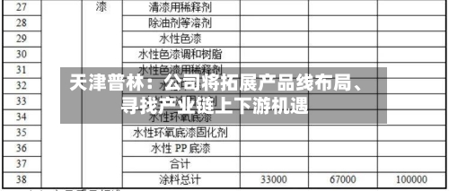 天津普林：公司将拓展产品线布局、寻找产业链上下游机遇-第3张图片