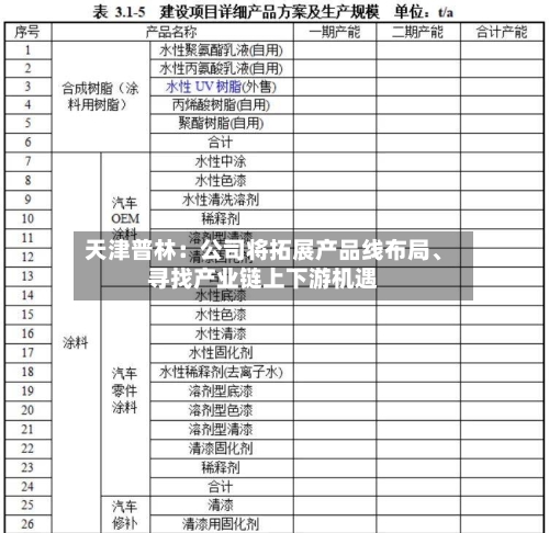 天津普林：公司将拓展产品线布局、寻找产业链上下游机遇-第2张图片