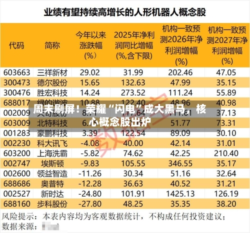 周末刷屏！荣耀“闪电	”成大黑马，核心概念股出炉-第2张图片