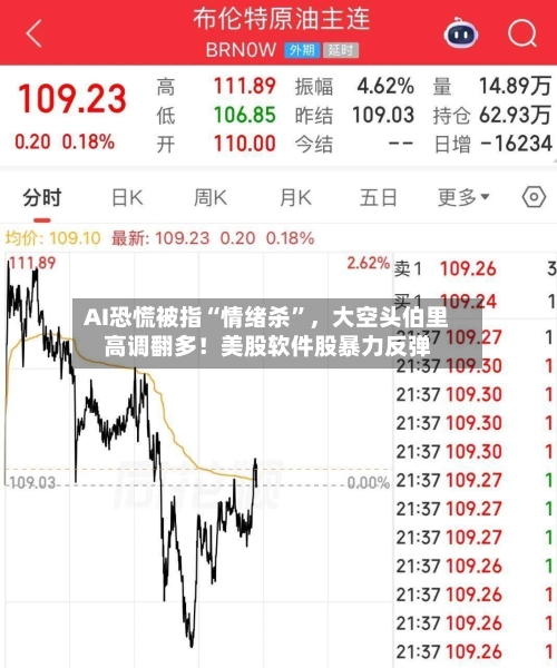 AI恐慌被指“情绪杀”	，大空头伯里高调翻多！美股软件股暴力反弹-第2张图片