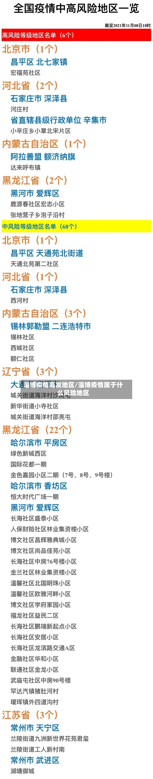 淄博疫情高发地区/淄博疫情属于什么风险地区-第2张图片