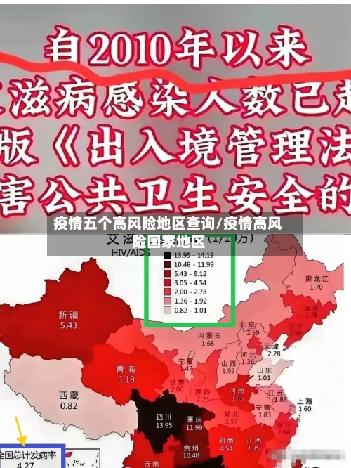疫情五个高风险地区查询/疫情高风险国家地区