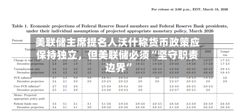 美联储主席提名人沃什称货币政策应保持独立，但美联储必须“坚守职责边界”-第3张图片