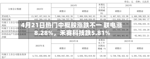 4月21日热门中概股涨跌不一 联电涨8.28%，禾赛科技跌5.81%-第2张图片
