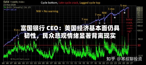 富国银行 CEO：美国经济基本面仍具韧性	，民众悲观情绪显著背离现实-第3张图片