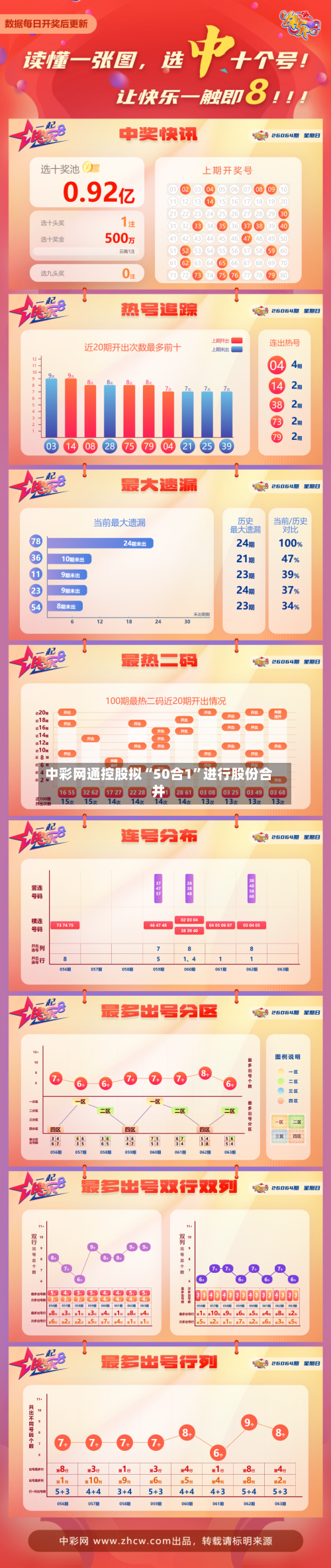 中彩网通控股拟“50合1	”进行股份合并-第2张图片
