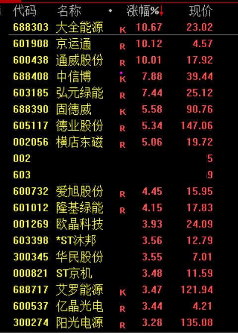 快讯：多晶硅主力合约日内涨幅达6.00%，现报44155元/吨-第2张图片