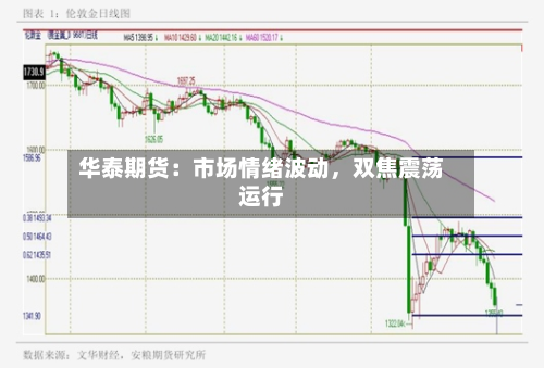 华泰期货：市场情绪波动，双焦震荡运行-第3张图片