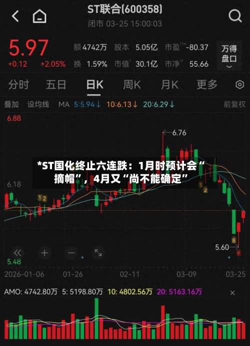 *ST国化终止六连跌：1月时预计会“摘帽”，4月又“尚不能确定	”-第2张图片