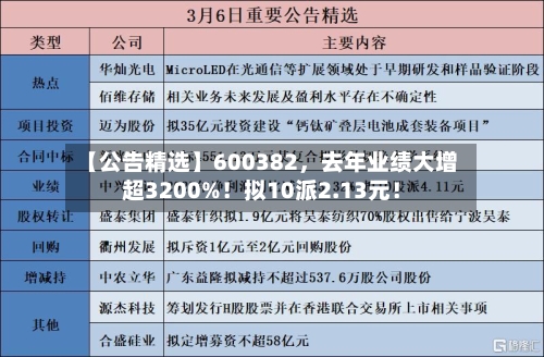 【公告精选】600382，去年业绩大增超3200%！拟10派2.13元！-第3张图片