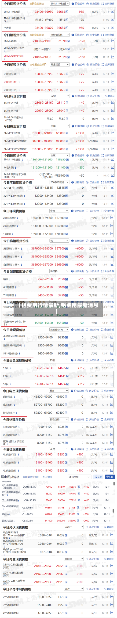 【铝费用行情最新,铝费用最新消息】
