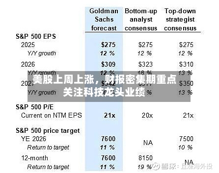 美股上周上涨	，财报密集期重点关注科技龙头业绩-第2张图片
