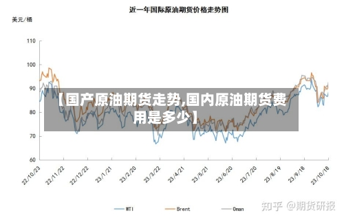 【国产原油期货走势,国内原油期货费用是多少】