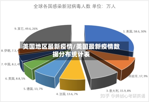 美国地区最新疫情/美国最新疫情数据分布统计表