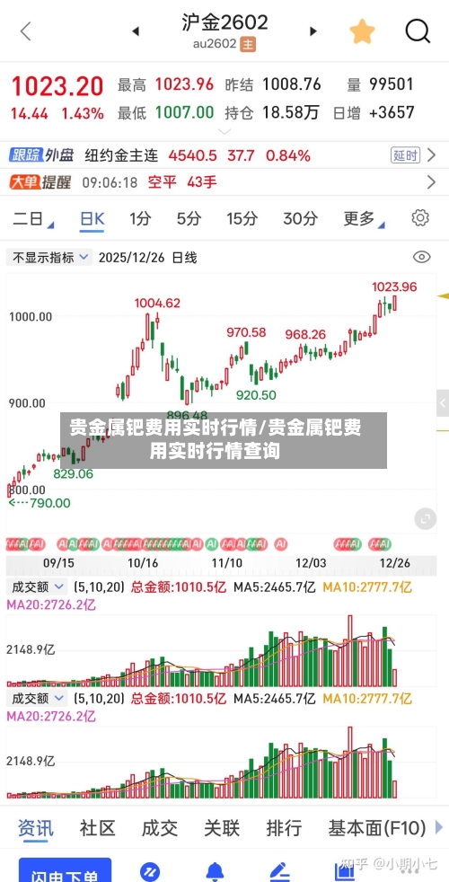 贵金属钯费用实时行情/贵金属钯费用实时行情查询-第3张图片