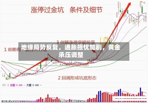 地缘局势反复，通胀担忧加剧，黄金承压调整-第2张图片