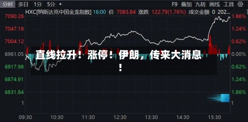直线拉升！涨停！伊朗	，传来大消息！-第2张图片