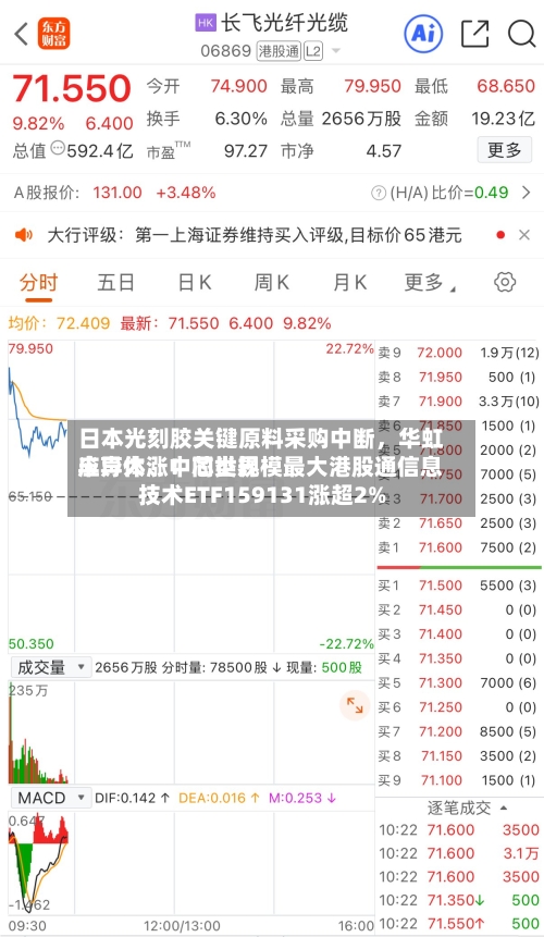 日本光刻胶关键原料采购中断，华虹半导体、中芯世界应声大涨！同类规模最大港股通信息技术ETF159131涨超2%-第2张图片