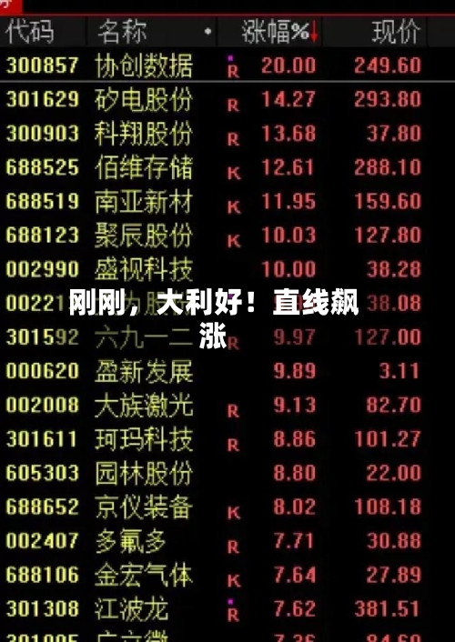 刚刚，大利好！直线飙涨-第3张图片