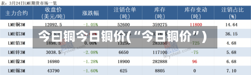 今曰铜今日铜价(“今日铜价	”)-第2张图片